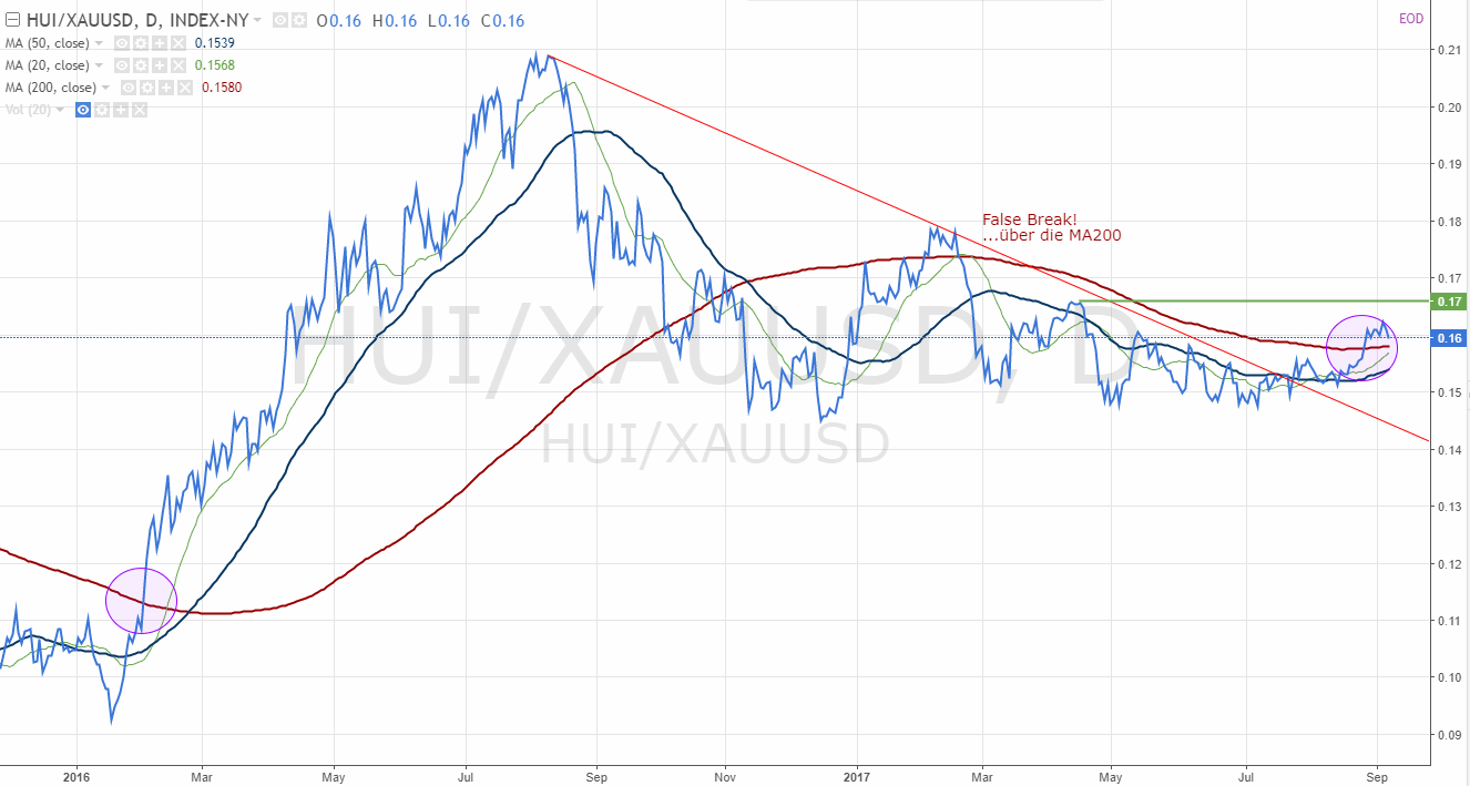 Barrick Gold 2.0 1011049