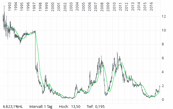 Barrick Gold 2.0 1012123