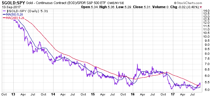 Barrick Gold 2.0 1012160