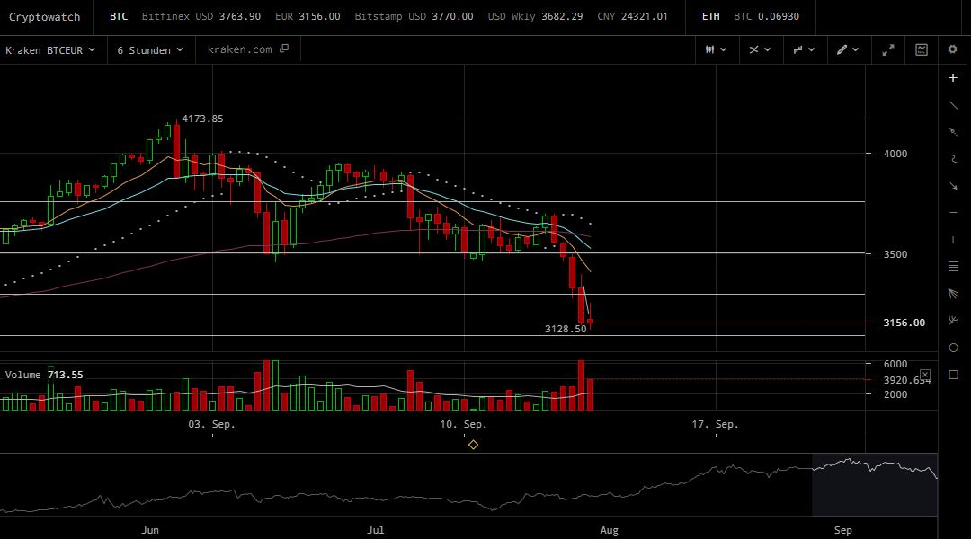 Bitcoin Group SE - Bitcoins & Blockchain 1012092