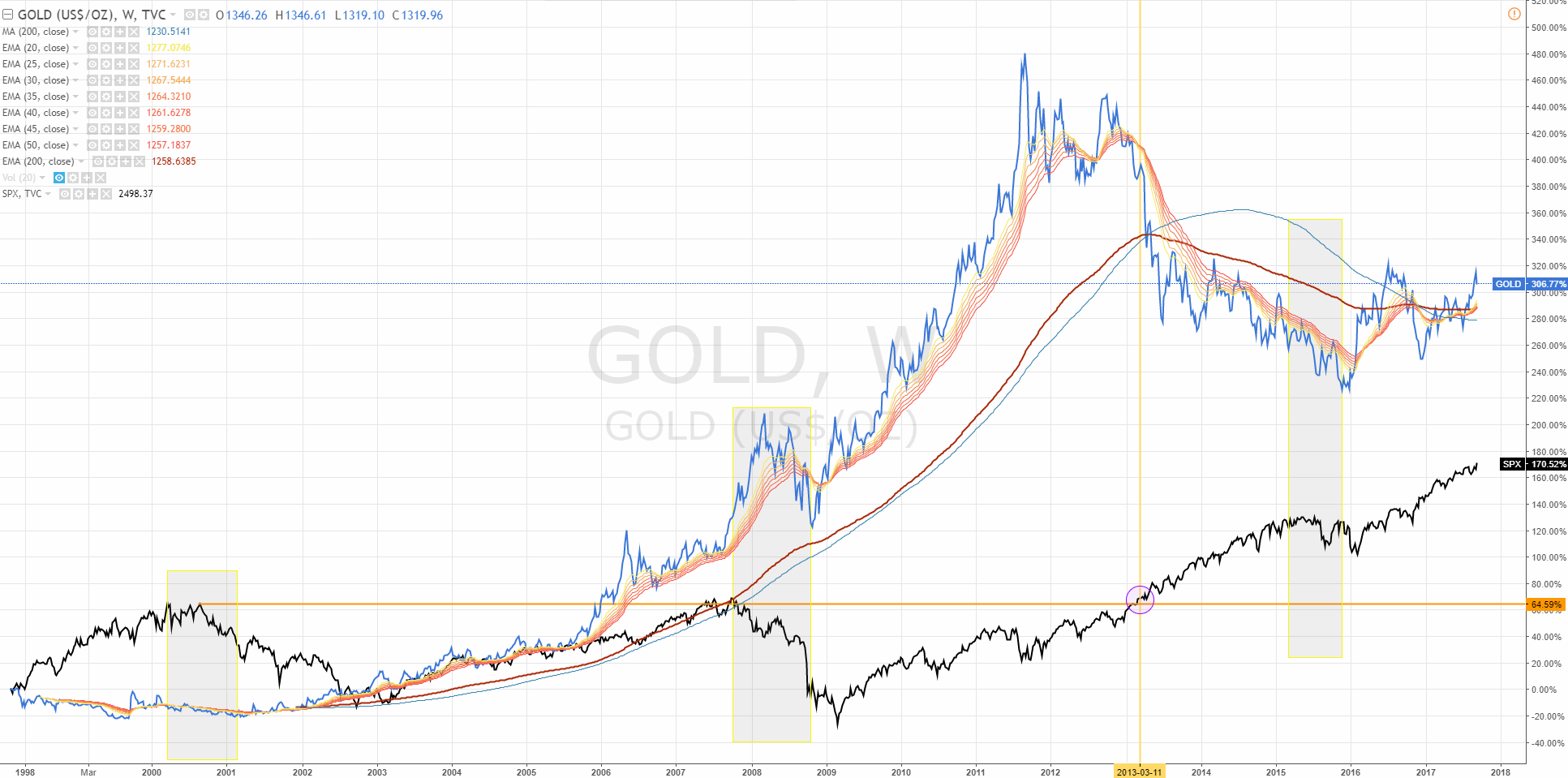 Barrick Gold 2.0 1012212
