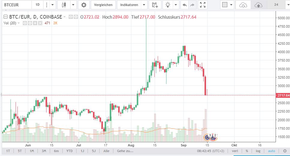 Bitcoin Group SE - Bitcoins & Blockchain 1012483