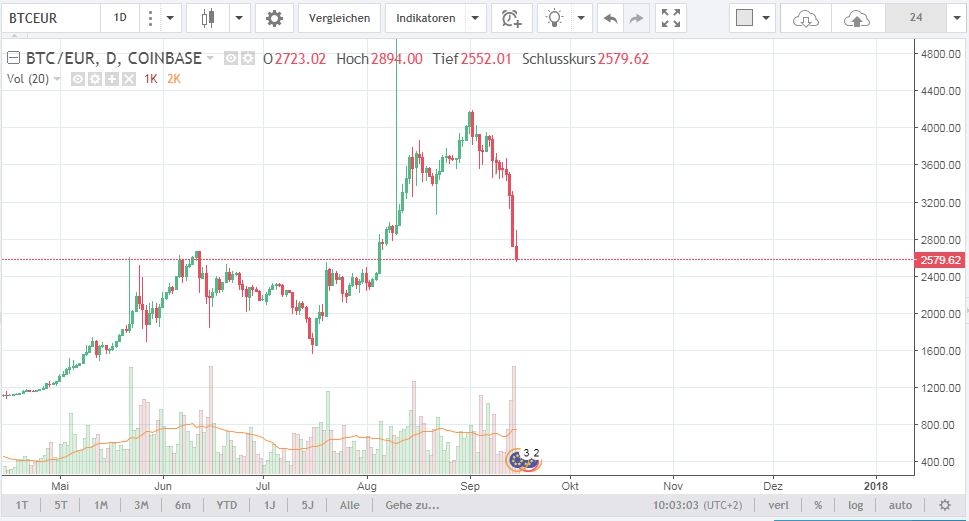 Bitcoin Group SE - Bitcoins & Blockchain 1012499