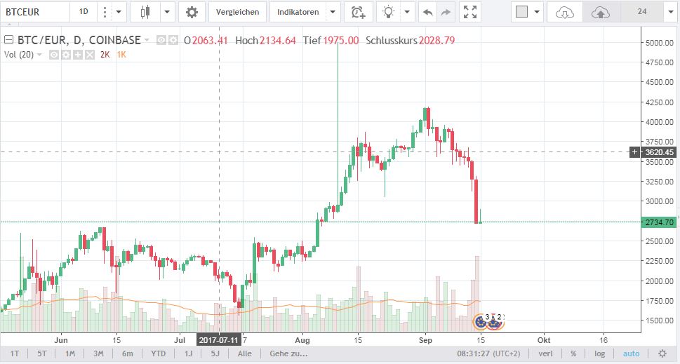 Bitcoin Group SE - Bitcoins & Blockchain 1012479