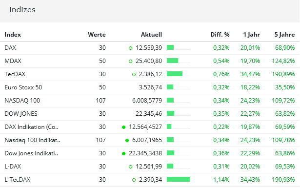2017 QV-GDAXi-DJ-GOLD-EURUSD-JPY 1013105