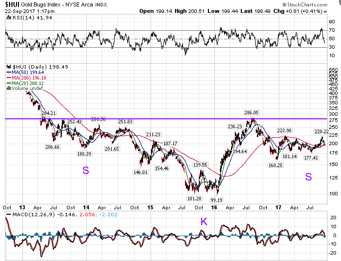 Barrick Gold 2.0 1013906