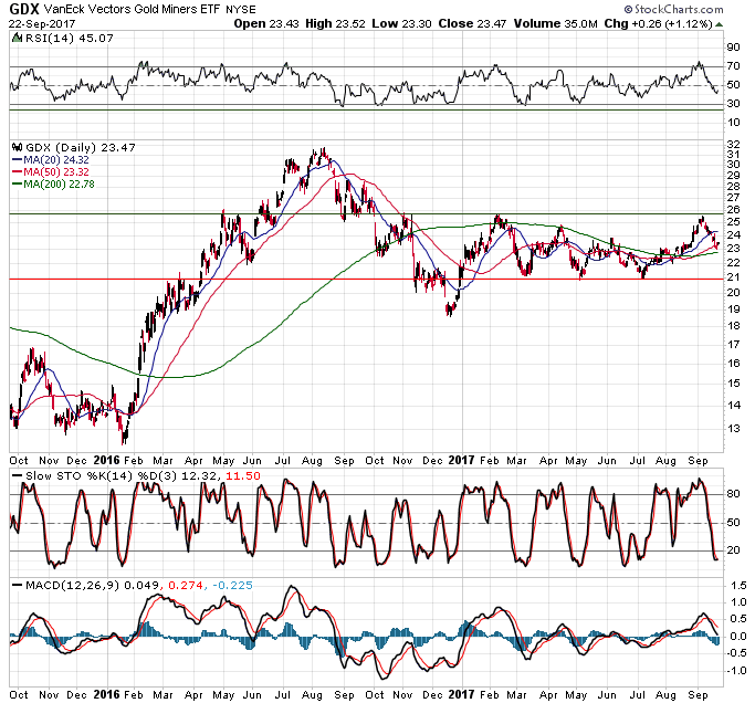 Barrick Gold 2.0 1014037