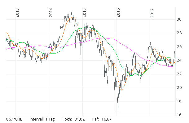 2017 QV-GDAXi-DJ-GOLD-EURUSD-JPY 1014835