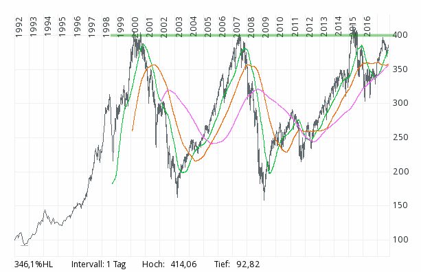 2017 QV-GDAXi-DJ-GOLD-EURUSD-JPY 1014980