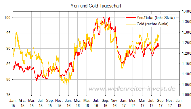 Barrick Gold 2.0 1015009