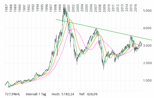 2017 QV-GDAXi-DJ-GOLD-EURUSD-JPY 1015044