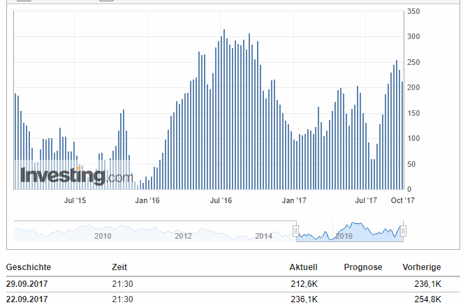Barrick Gold 2.0 1015242