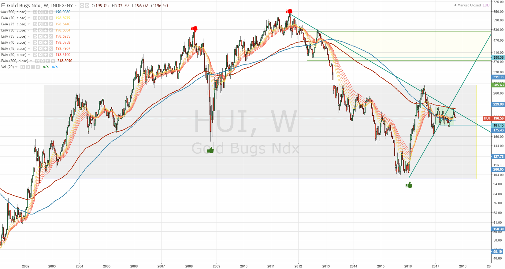 Barrick Gold 2.0 1015281