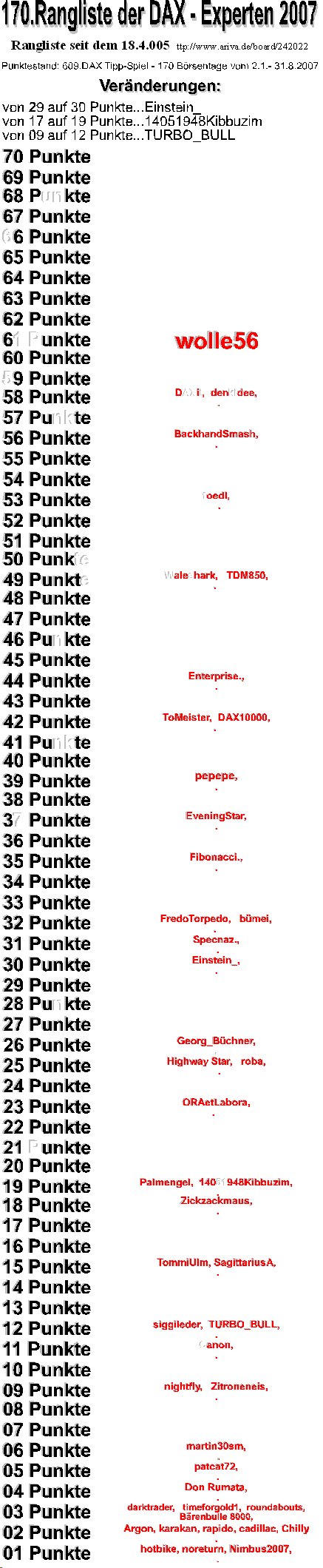 610.DAX Tipp-Spiel, Montag, 03.09.07 117979