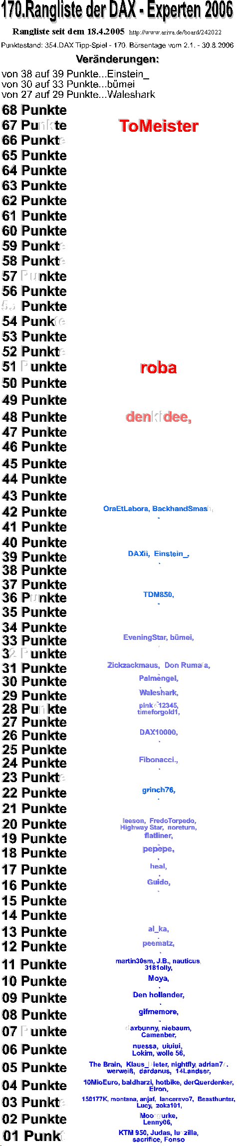 355.DAX Tipp-Spiel, Donnerstag, 31.08.06 54646