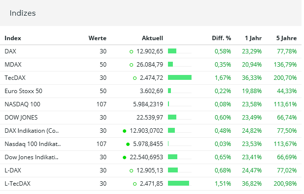 QuoVadisDax - das Original - Nachfolgethread 1015617