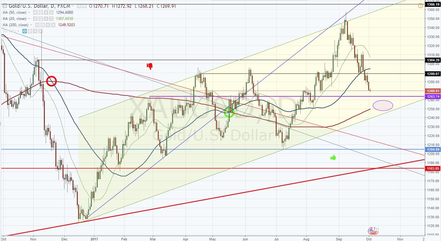 Barrick Gold 2.0 1015688