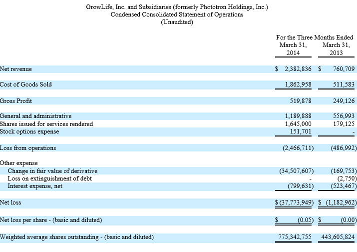 Drug-Stocks im Aufwind 727583