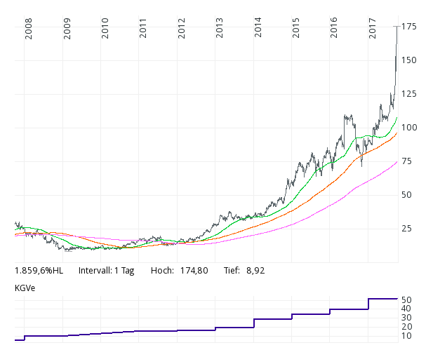2017 QV-GDAXi-DJ-GOLD-EURUSD-JPY 1015883