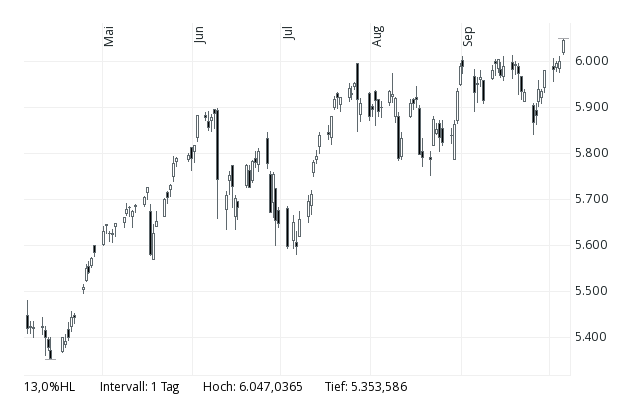 2017 QV-GDAXi-DJ-GOLD-EURUSD-JPY 1016143