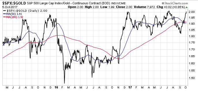 Barrick Gold 2.0 1016238