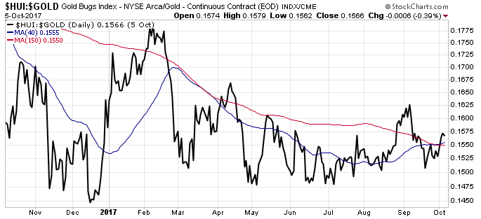 Barrick Gold 2.0 1016393