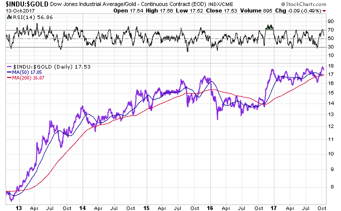 Barrick Gold 2.0 1018073