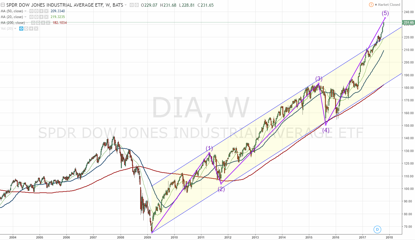 2017 QV-GDAXi-DJ-GOLD-EURUSD-JPY 1018927