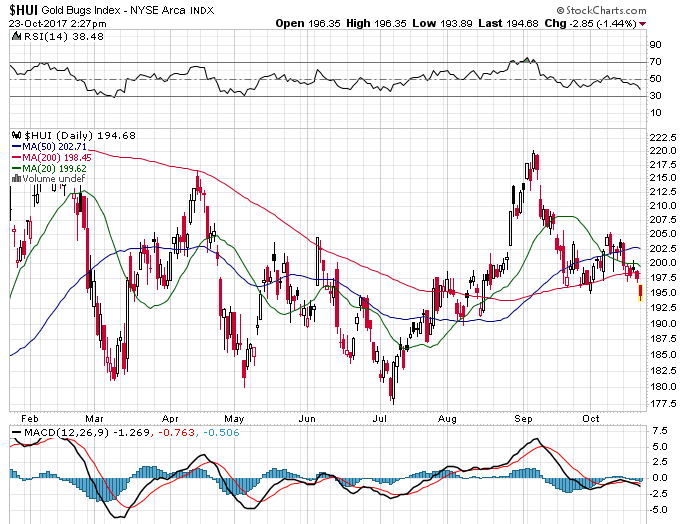 Barrick Gold 2.0 1019536