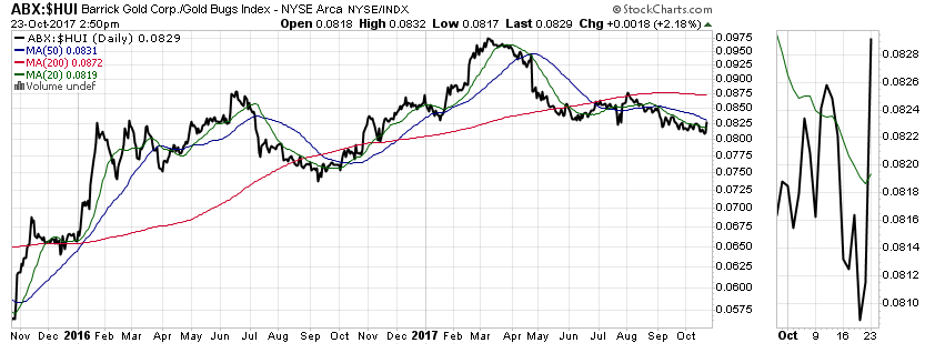 Barrick Gold 2.0 1019538