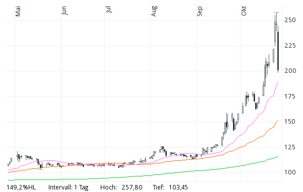 2017 QV-GDAXi-DJ-GOLD-EURUSD-JPY 1020220