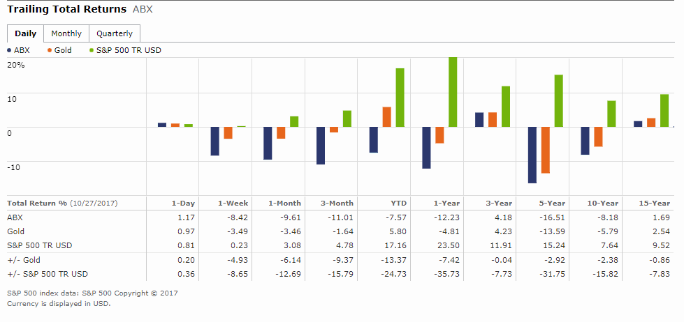 Barrick Gold 2.0 1020860