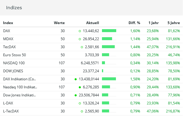 2017 QV-GDAXi-DJ-GOLD-EURUSD-JPY 1021223