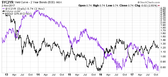 Barrick Gold 2.0 1021716