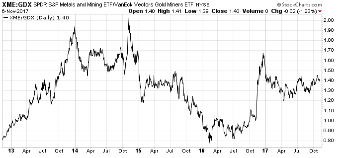 Barrick Gold 2.0 1022329