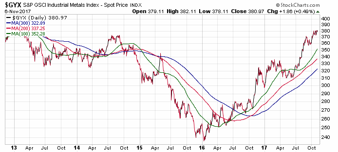 Barrick Gold 2.0 1022339
