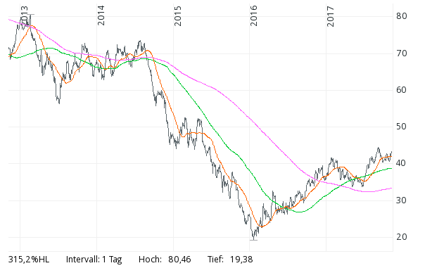 Barrick Gold 2.0 1022341
