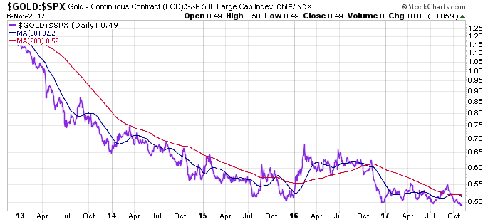 2017 QV-GDAXi-DJ-GOLD-EURUSD-JPY 1022359