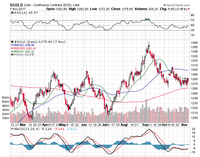 Barrick Gold 2.0 1022759