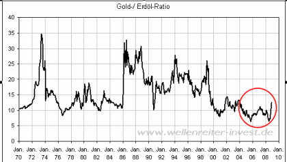 BNP Paribas Em.-u.Handelsg.mbHTurboL O.End Gold 200221