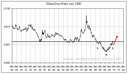 BNP Paribas Em.-u.Handelsg.mbHTurboL O.End Gold 200218