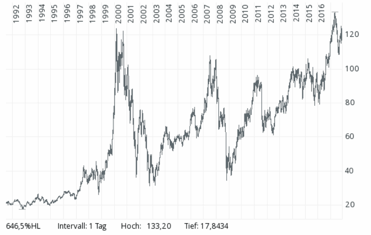 2017 QV-GDAXi-DJ-GOLD-EURUSD-JPY 1023888