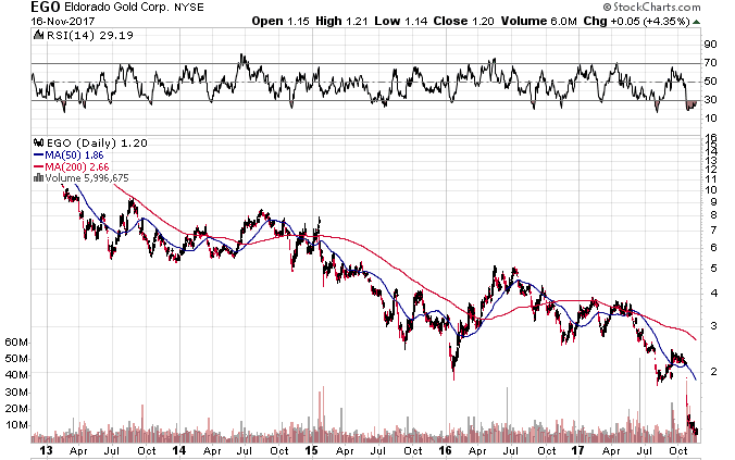 Barrick Gold 2.0 1024602