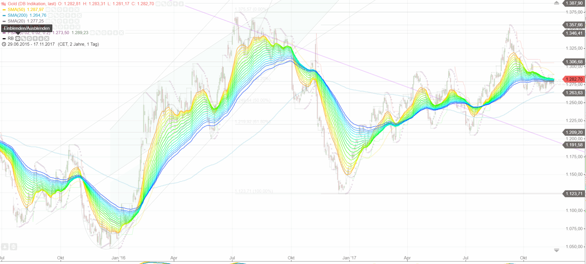 Barrick Gold 2.0 1024697