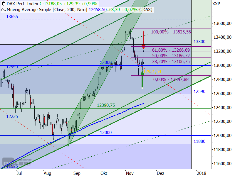 Der Crash (Original bei Geldmaschine123) 1025721