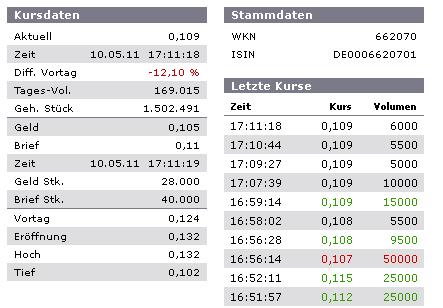 Mania Technologie AG wird sie wieder Auferstehen ? 401849