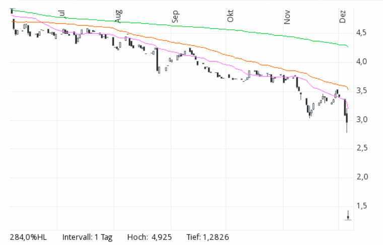 2017 QV-GDAXi-DJ-GOLD-EURUSD-JPY 1028373
