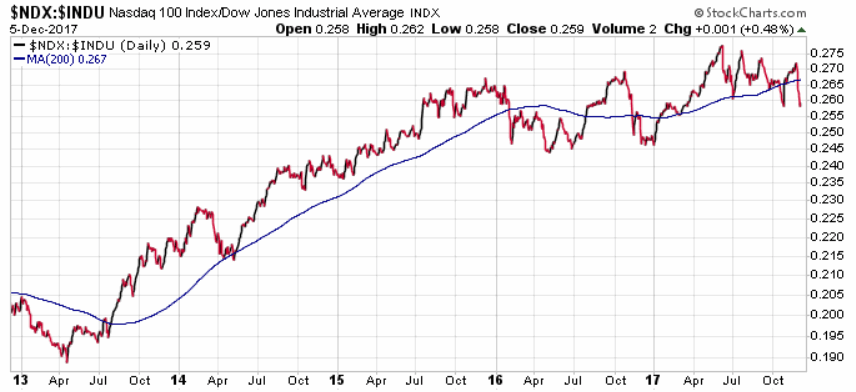 2017 QV-GDAXi-DJ-GOLD-EURUSD-JPY 1028454