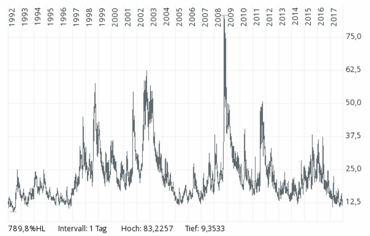 2017 QV-GDAXi-DJ-GOLD-EURUSD-JPY 1030664