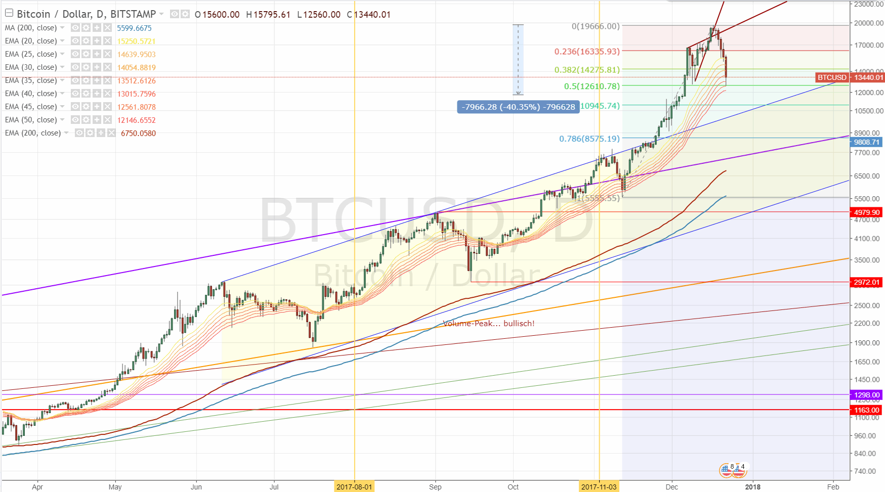 Bitcoins der nächste Monsterhype steht bevor! 1031271